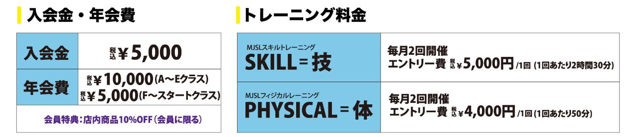 会費
