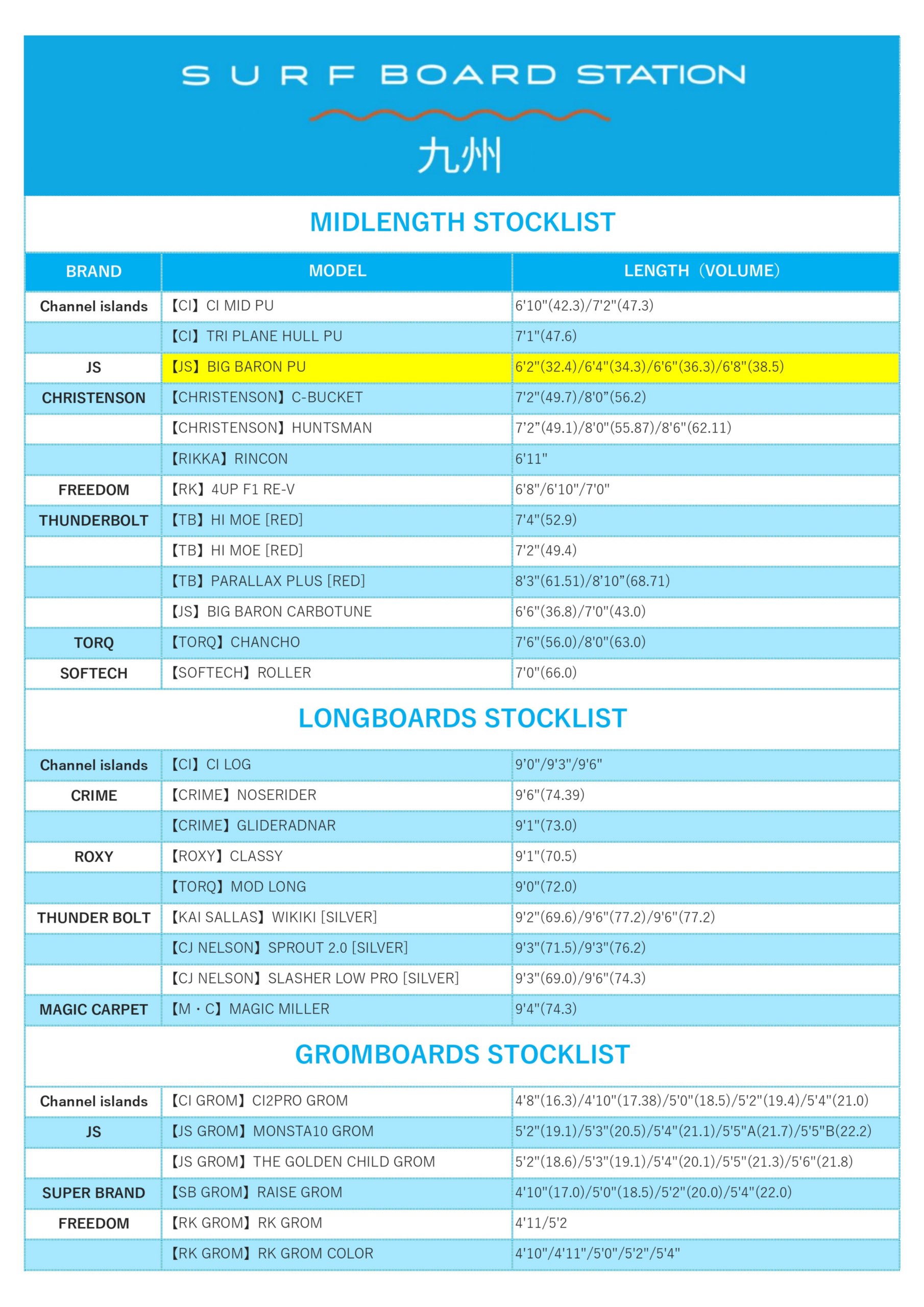 MID_LONG_GROM - SHOP NEWS | ムラサキスポーツオンラインストア 通販 Surf Board Station midlength stocklist table showing brands, models and lengths in a blue grid layout.