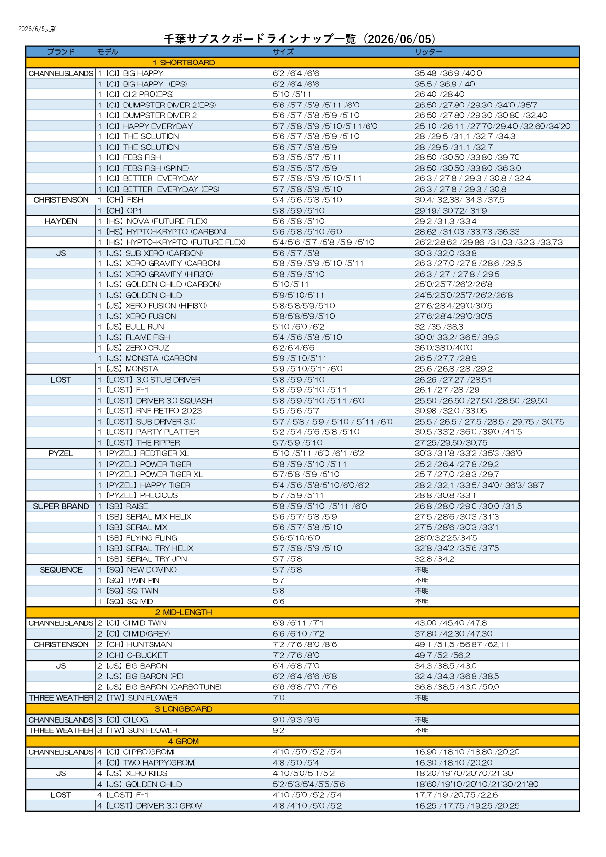 Table listing surfboard lineup by brand, model, size, and liter capacity as of 2026/06/05 (dense grid with sections for Shortboard, Mid-length, Longboard).