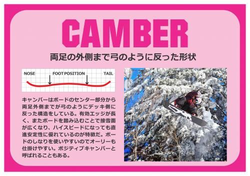 CamberInfo - SHOP NEWS | ムラサキスポーツオンラインストア 通販