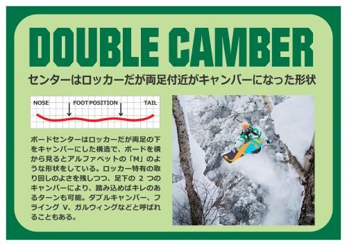 DoubleCamberInfo - SHOP NEWS | ムラサキスポーツオンラインストア 通販