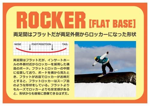 RockerInfo - SHOP NEWS | ムラサキスポーツオンラインストア 通販